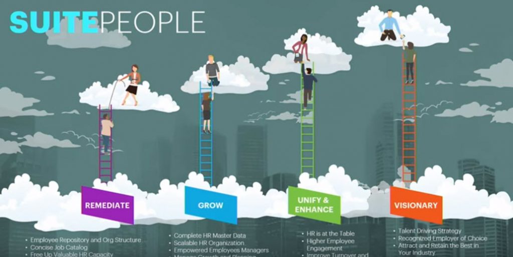 netsuite-get-whats-next-suitepeople