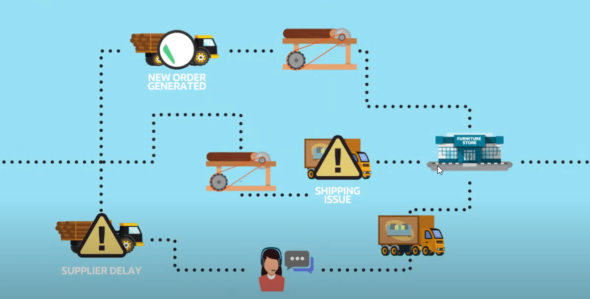 ns-supply-chain-management