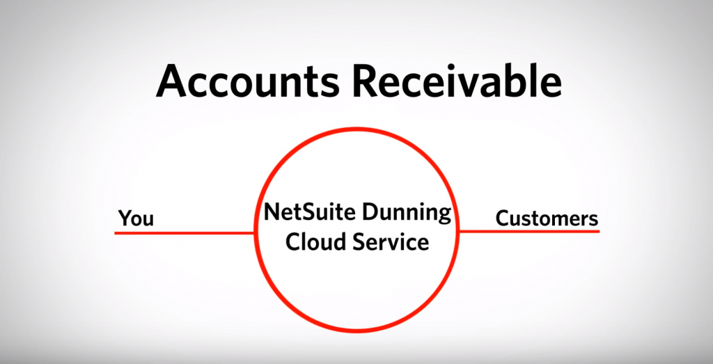 ns-dunning-cloud-service