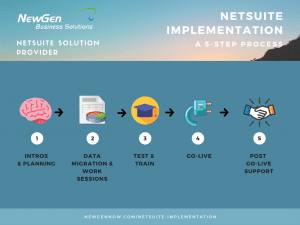 Netsuite implementation