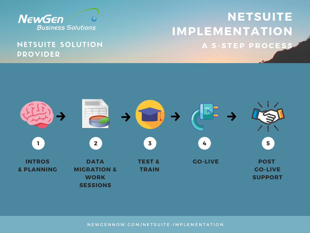 Netsuite implementation