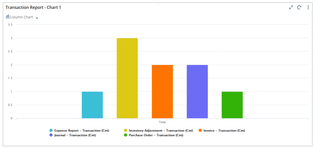 NetSuite Analytics Portlet
