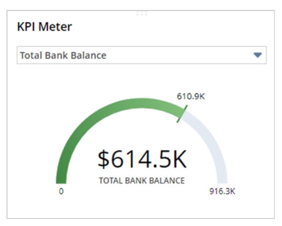 NetSuite KPI Meter
