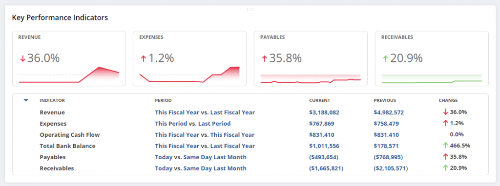 NetSuite KPIs