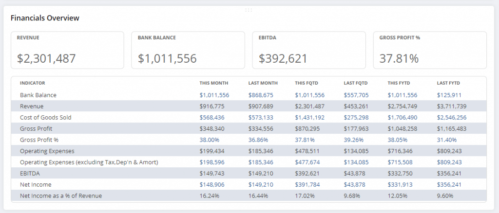 NetSuite KPI scorecard